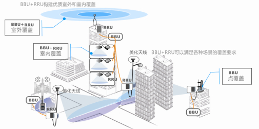 RRH無(wú)線(xiàn)射頻拉遠用光電復合纜