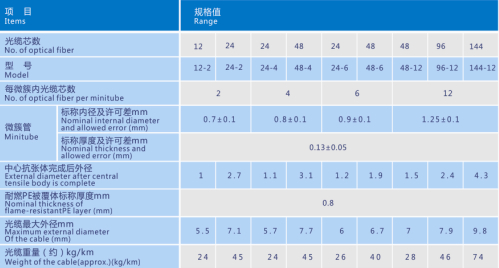 全干式微簇型室內布線(xiàn)光纜