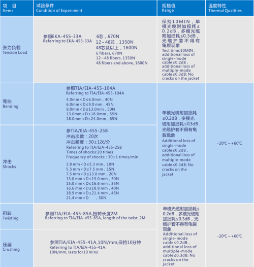 全干式微簇型室內布線(xiàn)光纜