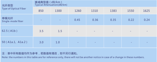 全干式微簇型室內布線(xiàn)光纜