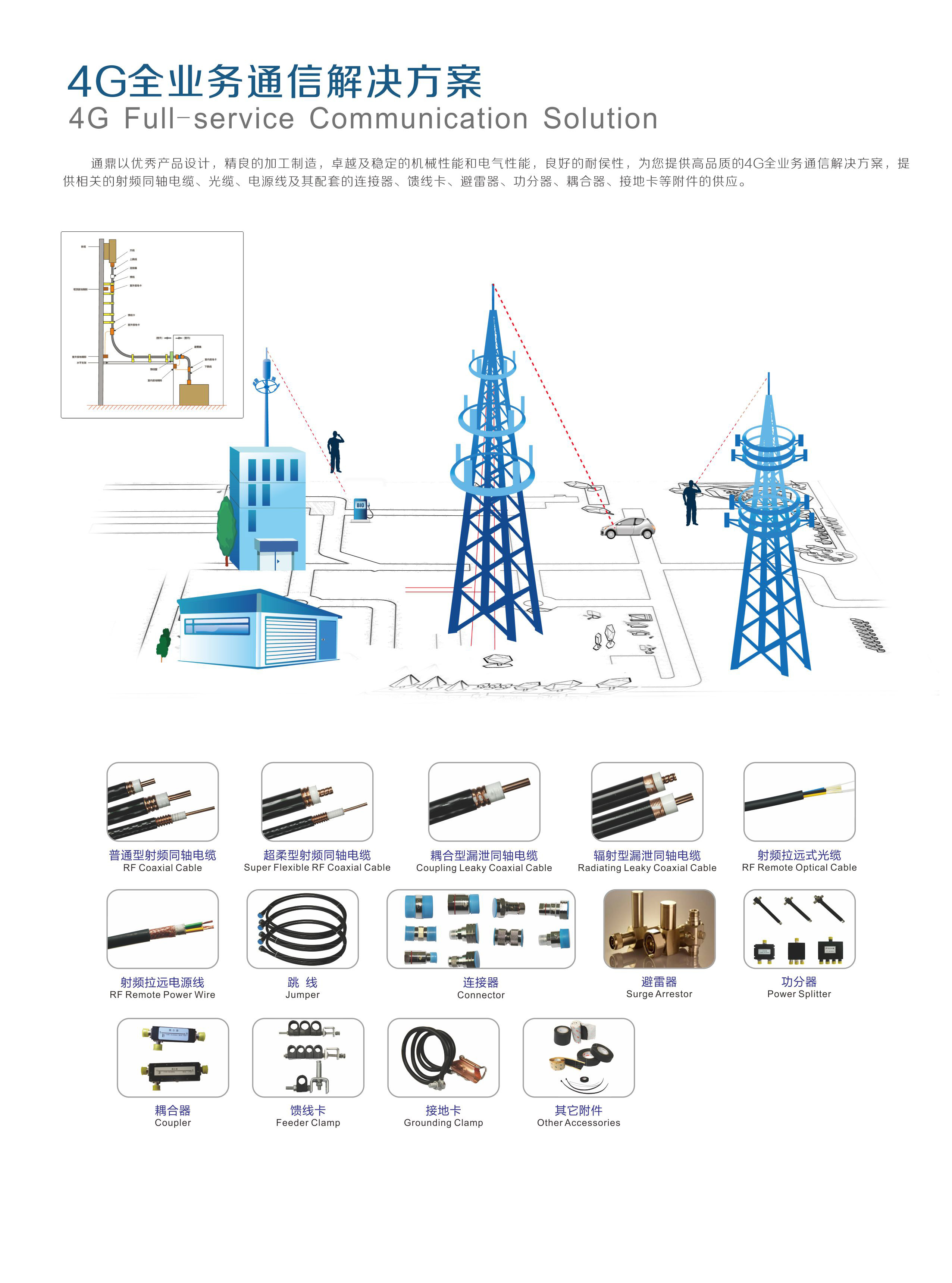 4G全業(yè)務(wù)通信解決方案