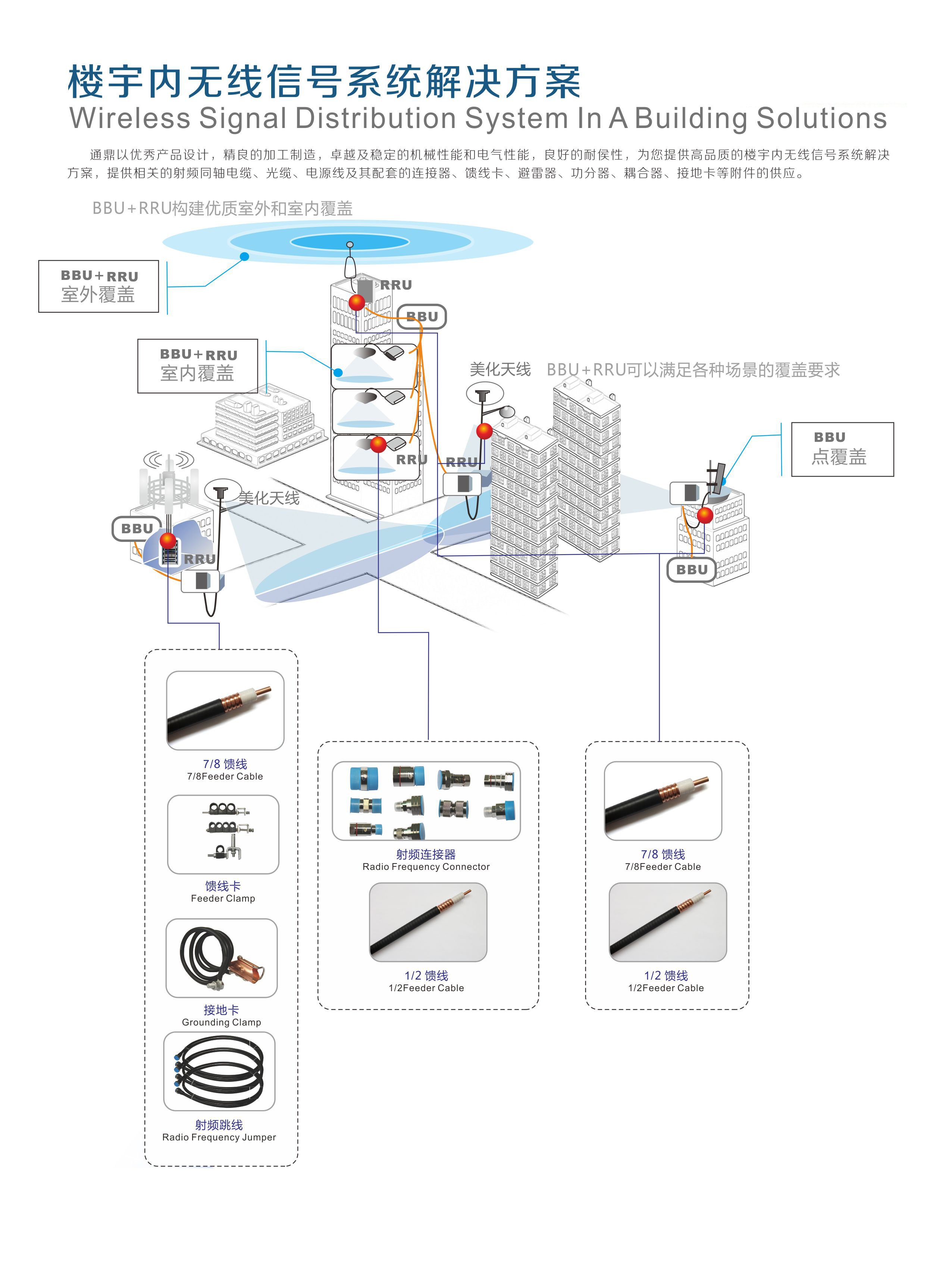 樓宇內無(wú)線(xiàn)信號系統解決方案