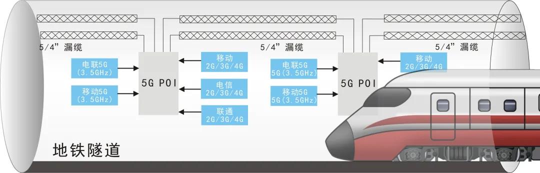 通鼎互聯(lián)自主研發(fā)新型5Ｇ漏纜 助力城市軌道交通建設